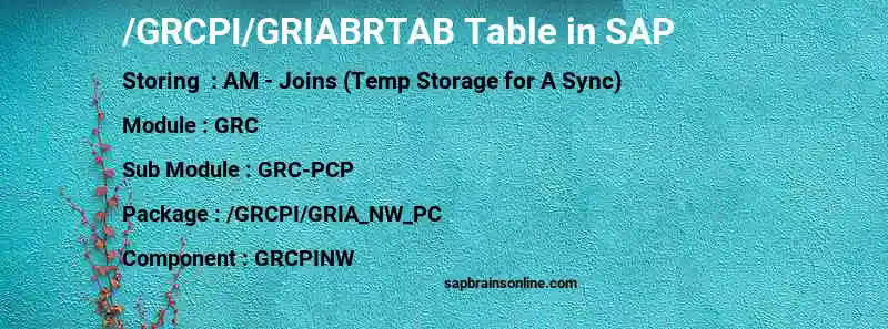 SAP /GRCPI/GRIABRTAB table