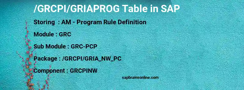 SAP /GRCPI/GRIAPROG table