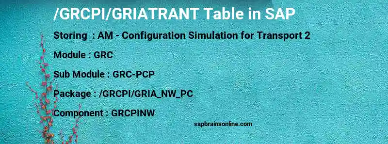 SAP /GRCPI/GRIATRANT table