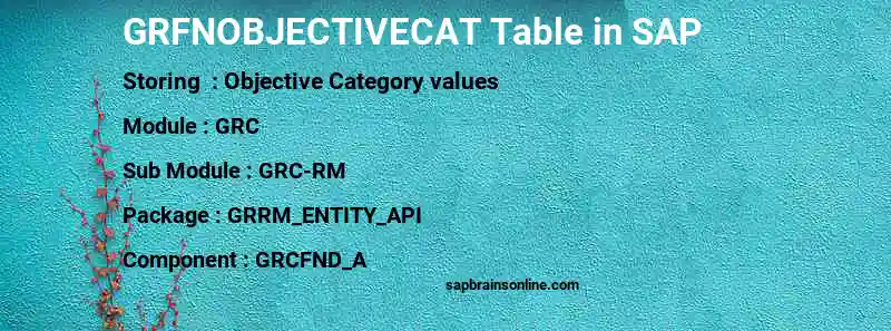 SAP GRFNOBJECTIVECAT table
