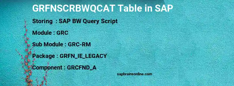 SAP GRFNSCRBWQCAT table