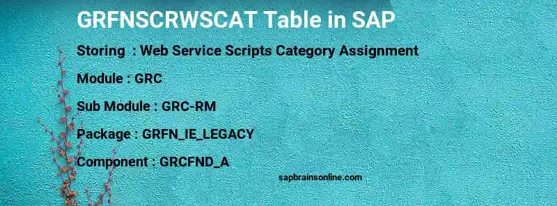 SAP GRFNSCRWSCAT table