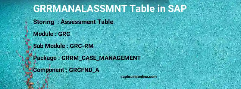 SAP GRRMANALASSMNT table