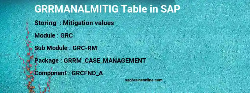 SAP GRRMANALMITIG table