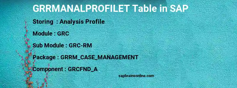 SAP GRRMANALPROFILET table
