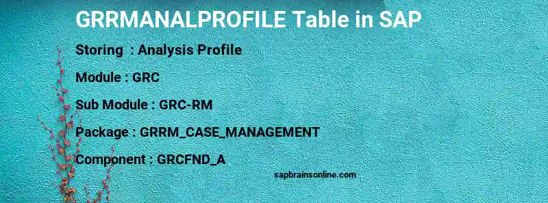SAP GRRMANALPROFILE table