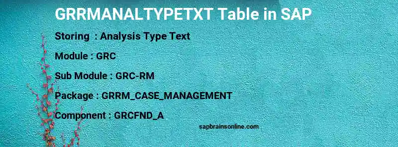 SAP GRRMANALTYPETXT table