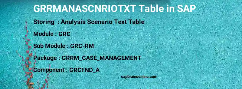 SAP GRRMANASCNRIOTXT table