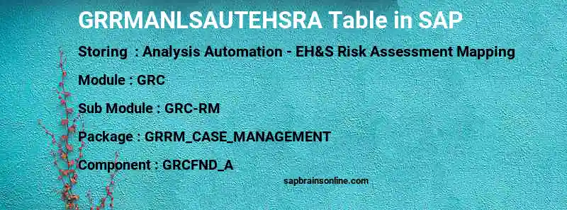 SAP GRRMANLSAUTEHSRA table