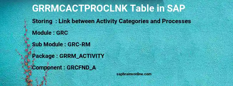 SAP GRRMCACTPROCLNK table
