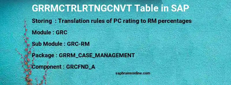 SAP GRRMCTRLRTNGCNVT table