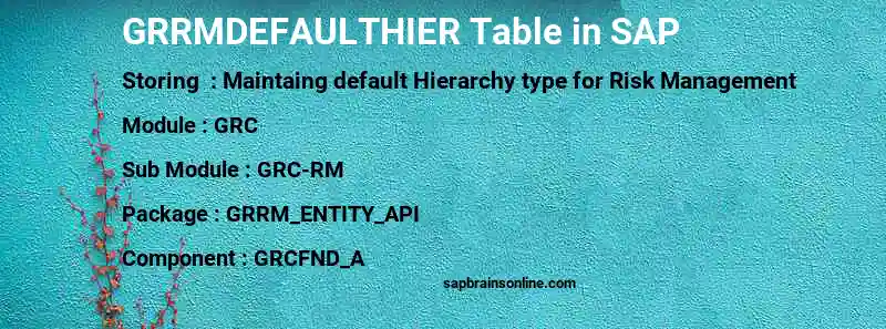 SAP GRRMDEFAULTHIER table