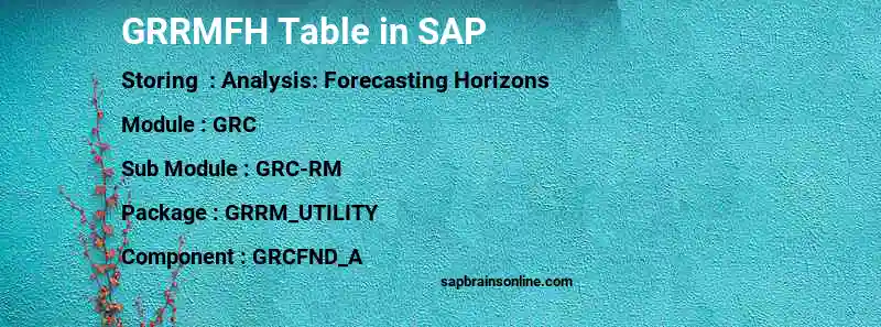 SAP GRRMFH table