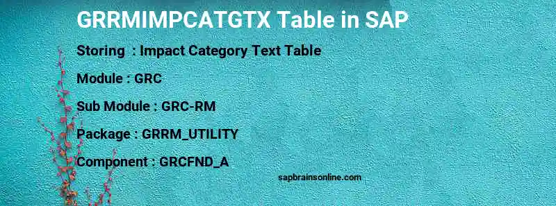 SAP GRRMIMPCATGTX table
