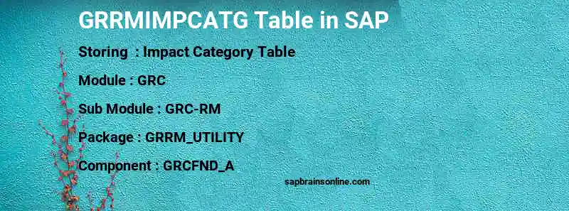SAP GRRMIMPCATG table