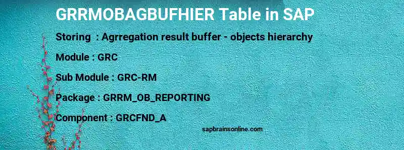 SAP GRRMOBAGBUFHIER table