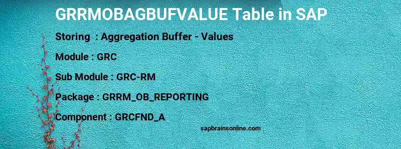 SAP GRRMOBAGBUFVALUE table