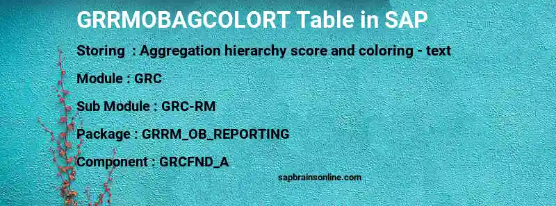 SAP GRRMOBAGCOLORT table