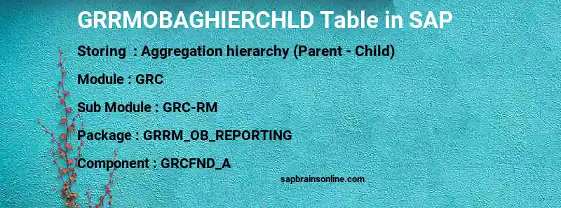 SAP GRRMOBAGHIERCHLD table