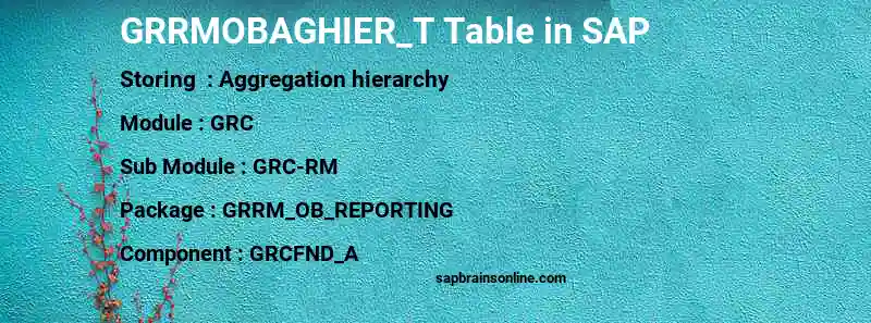 SAP GRRMOBAGHIER_T table