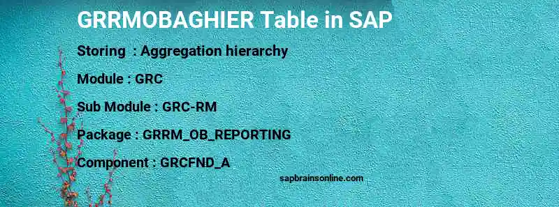 SAP GRRMOBAGHIER table