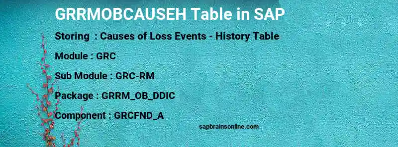 SAP GRRMOBCAUSEH table
