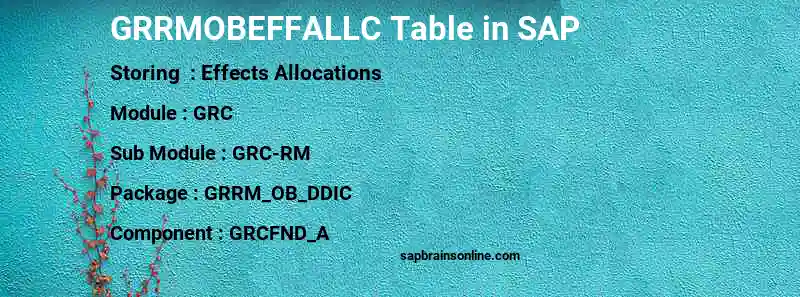 SAP GRRMOBEFFALLC table