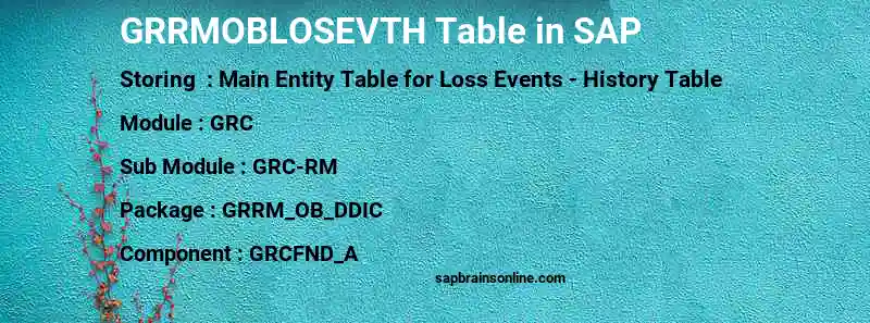 SAP GRRMOBLOSEVTH table