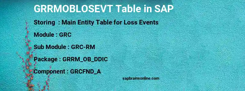 SAP GRRMOBLOSEVT table