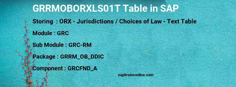 SAP GRRMOBORXLS01T table