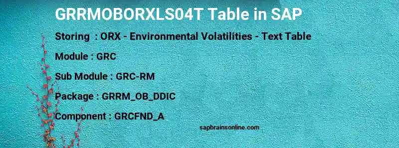SAP GRRMOBORXLS04T table