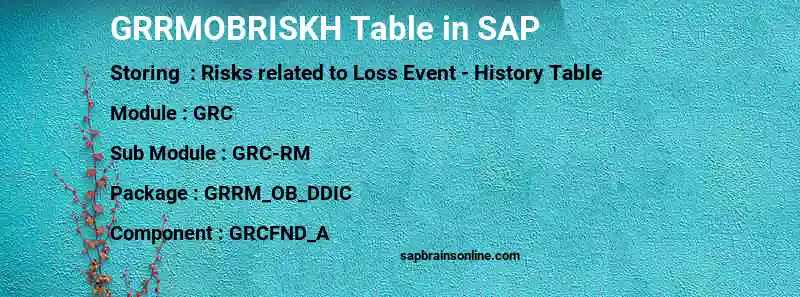 SAP GRRMOBRISKH table