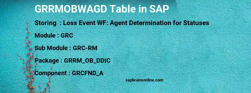 SAP GRRMOBWAGD table
