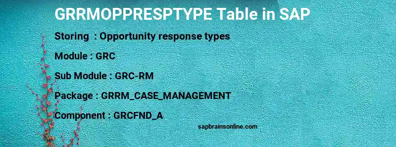 SAP GRRMOPPRESPTYPE table