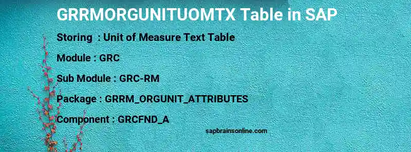 SAP GRRMORGUNITUOMTX table