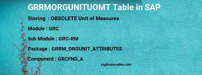 SAP GRRMORGUNITUOMT table