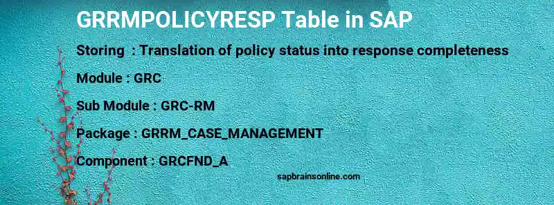 SAP GRRMPOLICYRESP table