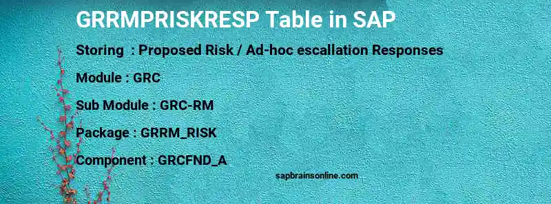 SAP GRRMPRISKRESP table