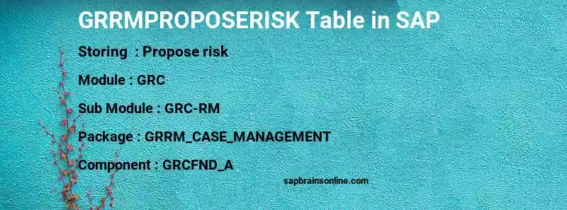 SAP GRRMPROPOSERISK table