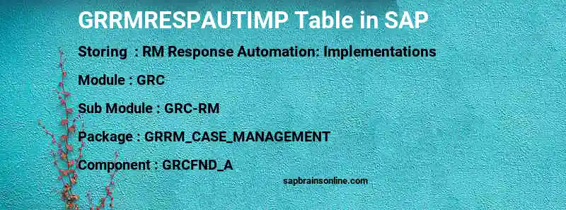 SAP GRRMRESPAUTIMP table