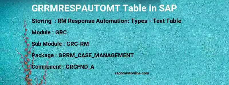 SAP GRRMRESPAUTOMT table