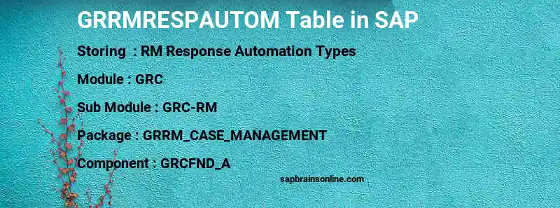 SAP GRRMRESPAUTOM table