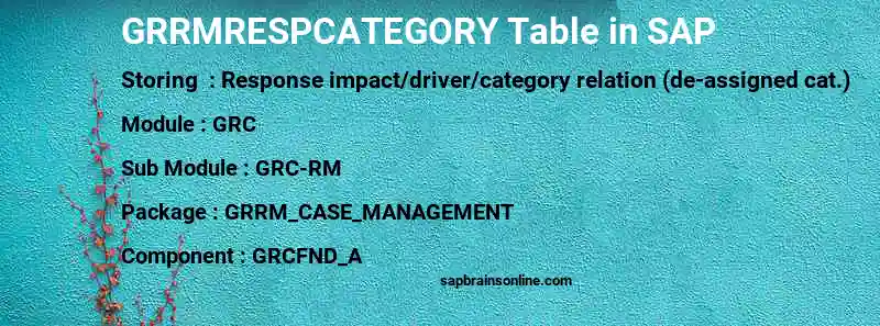 SAP GRRMRESPCATEGORY table