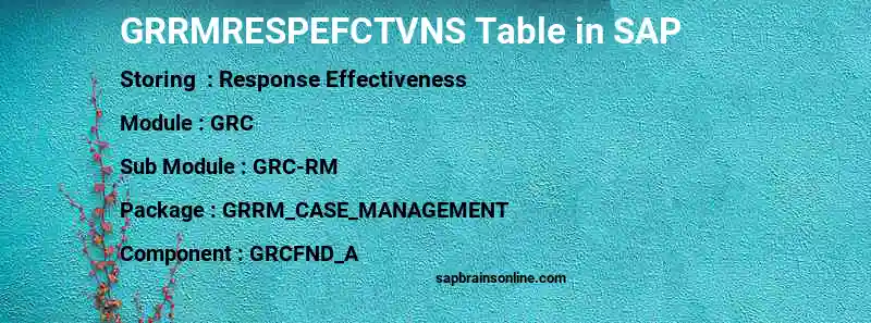 SAP GRRMRESPEFCTVNS table