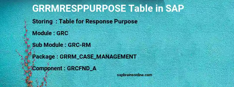SAP GRRMRESPPURPOSE table
