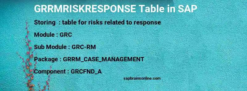 SAP GRRMRISKRESPONSE table