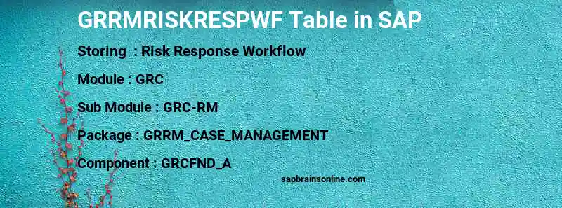 SAP GRRMRISKRESPWF table