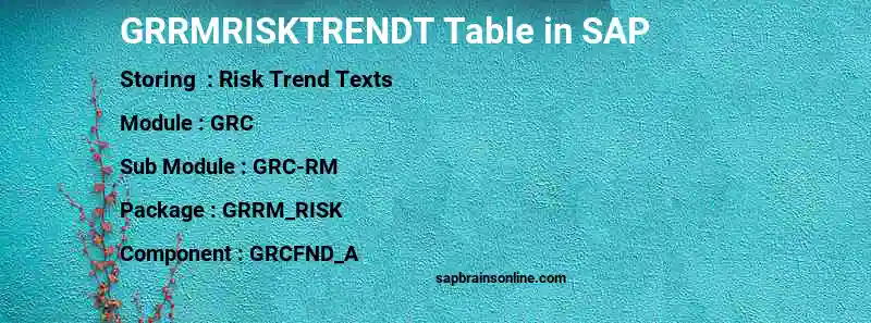SAP GRRMRISKTRENDT table