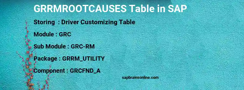 SAP GRRMROOTCAUSES table