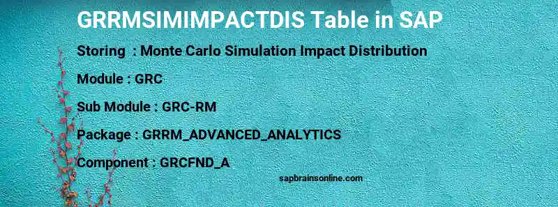 SAP GRRMSIMIMPACTDIS table
